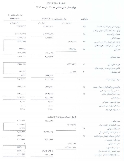 مطالبات 250 میلیارد ریالی 