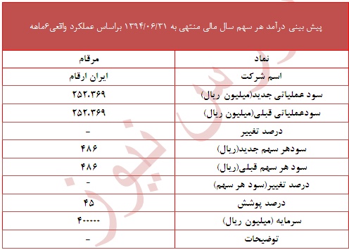 گزارش جدید 