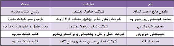 پیگیری جدی برای دریافت مجوز افزایش نرخ فروش محصولات