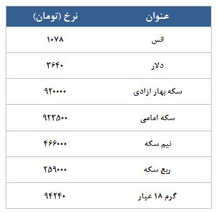 معامله 3423 قرارداد در رینگ طلایی بورس کالا