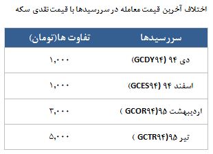 معامله 2031 قرارداد در رینگ طلایی بورس کالا