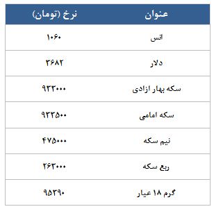 معامله 2031 قرارداد در رینگ طلایی بورس کالا
