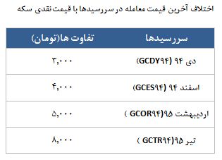 معامله 2432 قرارداد در رینگ طلایی بورس کالا