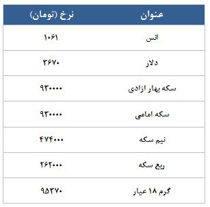 معامله 2432 قرارداد در رینگ طلایی بورس کالا
