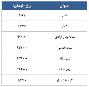 معامله 3163 قرارداد در رینگ طلایی بورس کالا