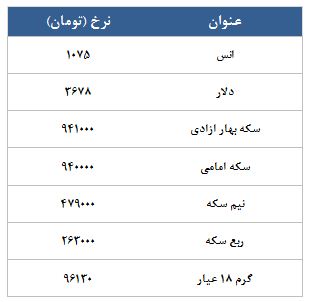 معامله 8612 قرارداد در رینگ طلایی بورس کالا