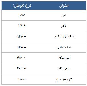 معامله 5737 قرارداد در رینگ طلایی بورس کالا