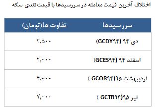 معامله 4149 قرارداد در رینگ طلایی بورس کالا معامله 4149 قرارداد در رینگ طلایی بورس کالا