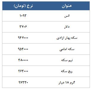 معامله 4149 قرارداد در رینگ طلایی بورس کالا معامله 4149 قرارداد در رینگ طلایی بورس کالا