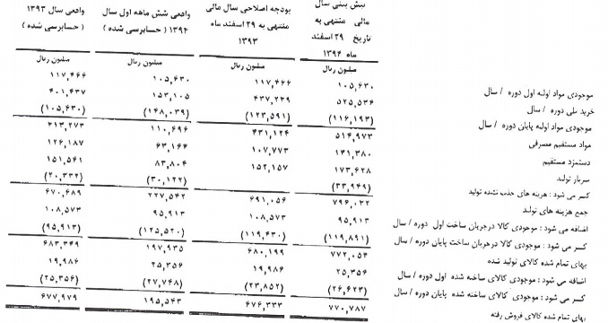 شفاف سازی 
