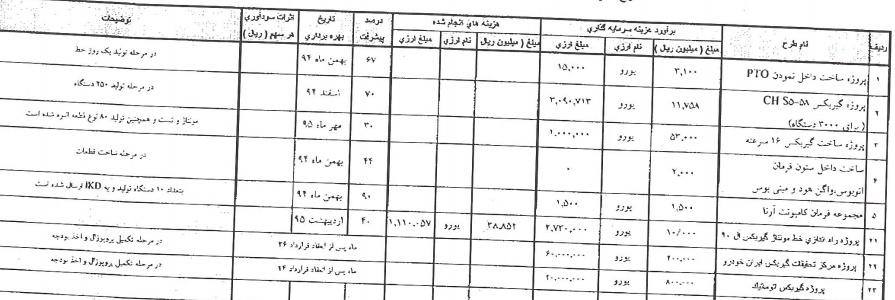 شفاف سازی 