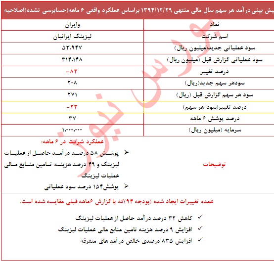 گزارش جدید 