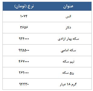 معامله 3248 قرارداد در رینگ طلایی بورس کالا