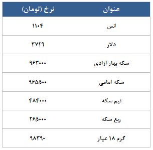 معامله 16425 قرارداد در رینگ طلایی بورس کالا