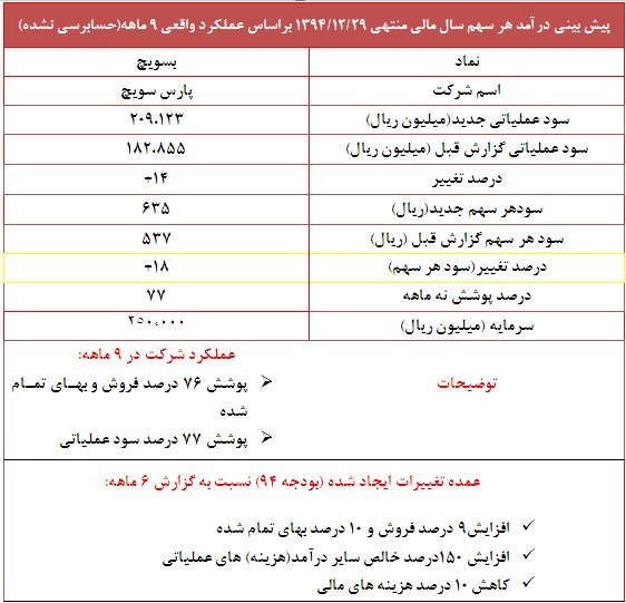 گزارش جدید 