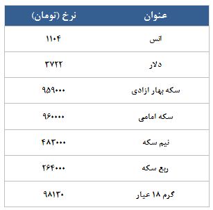 معامله 20670 قرارداد در رینگ طلایی بورس کالا