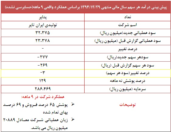 گزارش جدید 