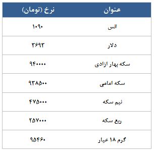 معامله 13769 قرارداد در رینگ طلایی بورس کالا