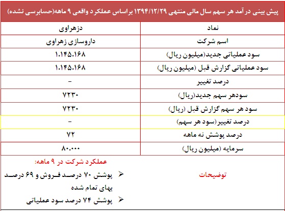 گزارش جدید 