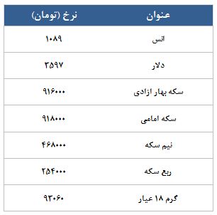 معامله 14920 قرارداد در رینگ طلایی بورس کالا معامله 14920 قرارداد در رینگ طلایی بورس کالا