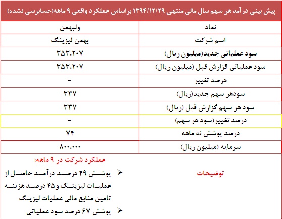 گزارش جدید 