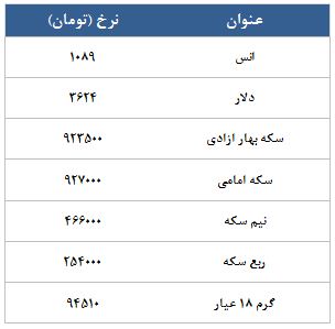 معامله 20043 قرارداد در رینگ طلایی بورس کالا