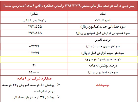 عملکرد 