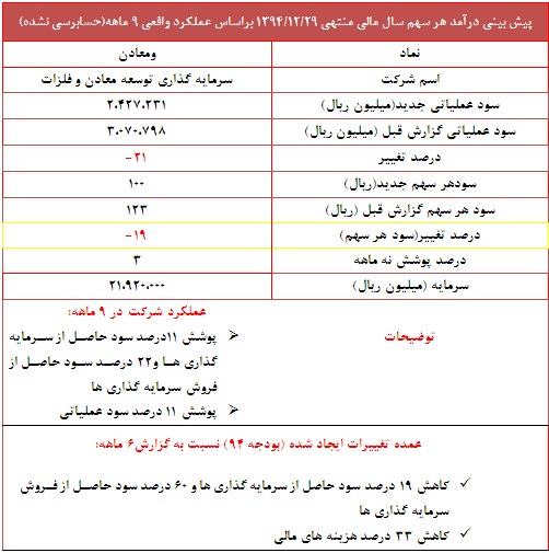 گزارش جدید 