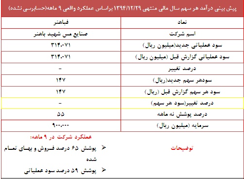 عملکرد 
