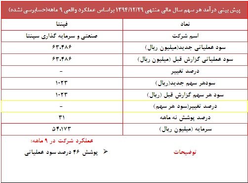 گزارش جدید 