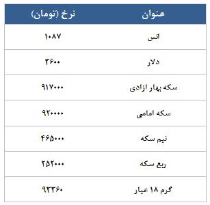 معامله 7677 قرارداد در رینگ طلایی بورس کالا معامله 7677 قرارداد در رینگ طلایی بورس کالا