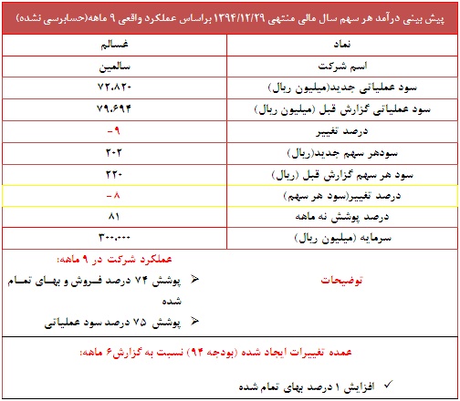 گزارش جدید غسالم روی کدال آمد