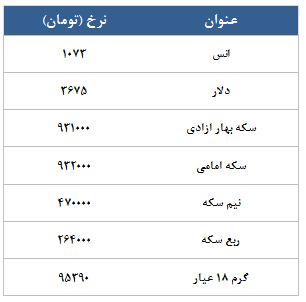 معامله 3428 قرارداد در رینگ طلایی بورس کالا معامله 3428 قرارداد در رینگ طلایی بورس کالا