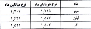 گزارش شفاف سازی 