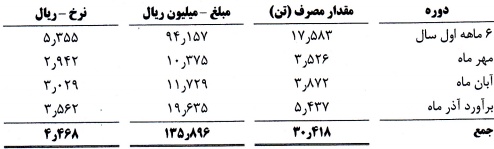 گزارش شفاف سازی 