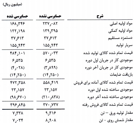 گزارش شفاف سازی 