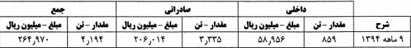 گزارش شفاف سازی 