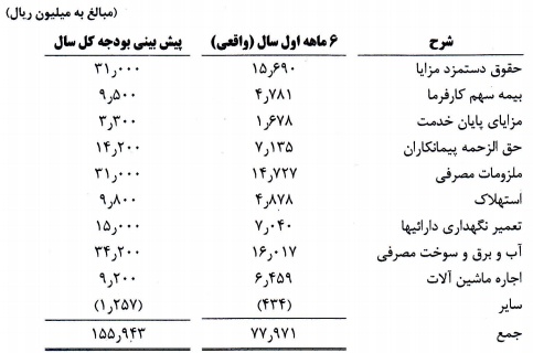 گزارش شفاف سازی 