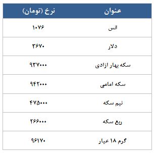 معامله 8015 قرارداد در رینگ طلایی بورس کالا