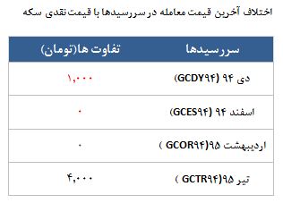 معامله 8857 قرارداد در رینگ طلایی بورس کالا معامله 8857 قرارداد در رینگ طلایی بورس کالا