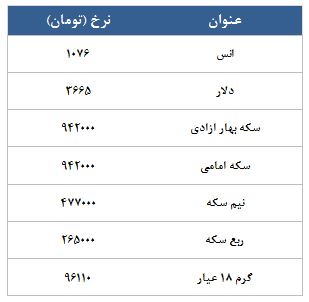 معامله 8857 قرارداد در رینگ طلایی بورس کالا معامله 8857 قرارداد در رینگ طلایی بورس کالا