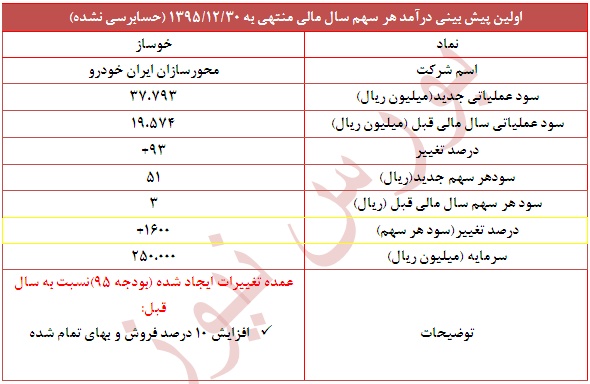 گزارش جدید 