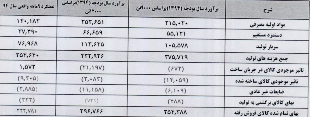 شفاف سازی