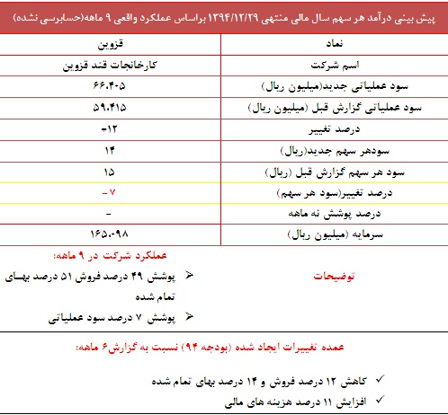 عملکرد 