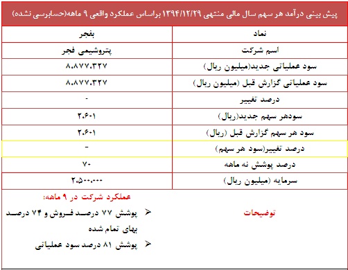 پوشش 70 درصد پوشش 70 درصد