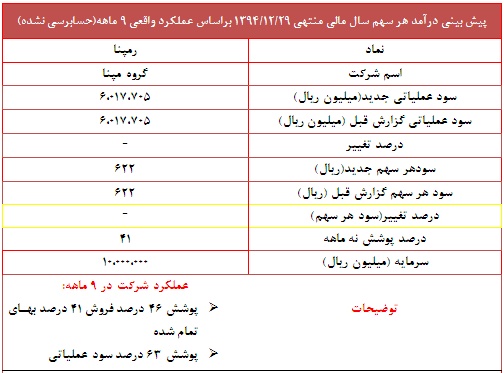 عملکرد عملکرد
