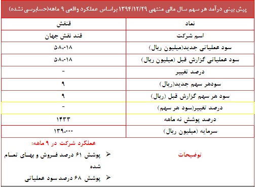 عملکرد 