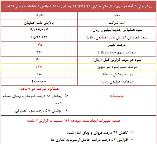 گزارش جدید 
