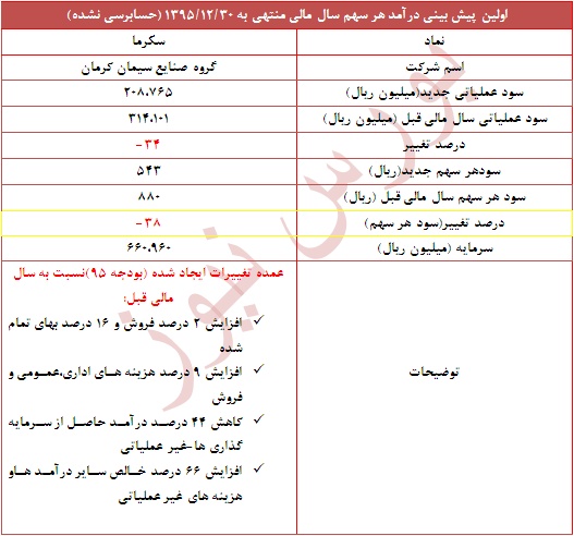 گزارش جدید