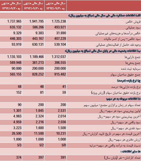 مجمع گلتاش مجمع گلتاش